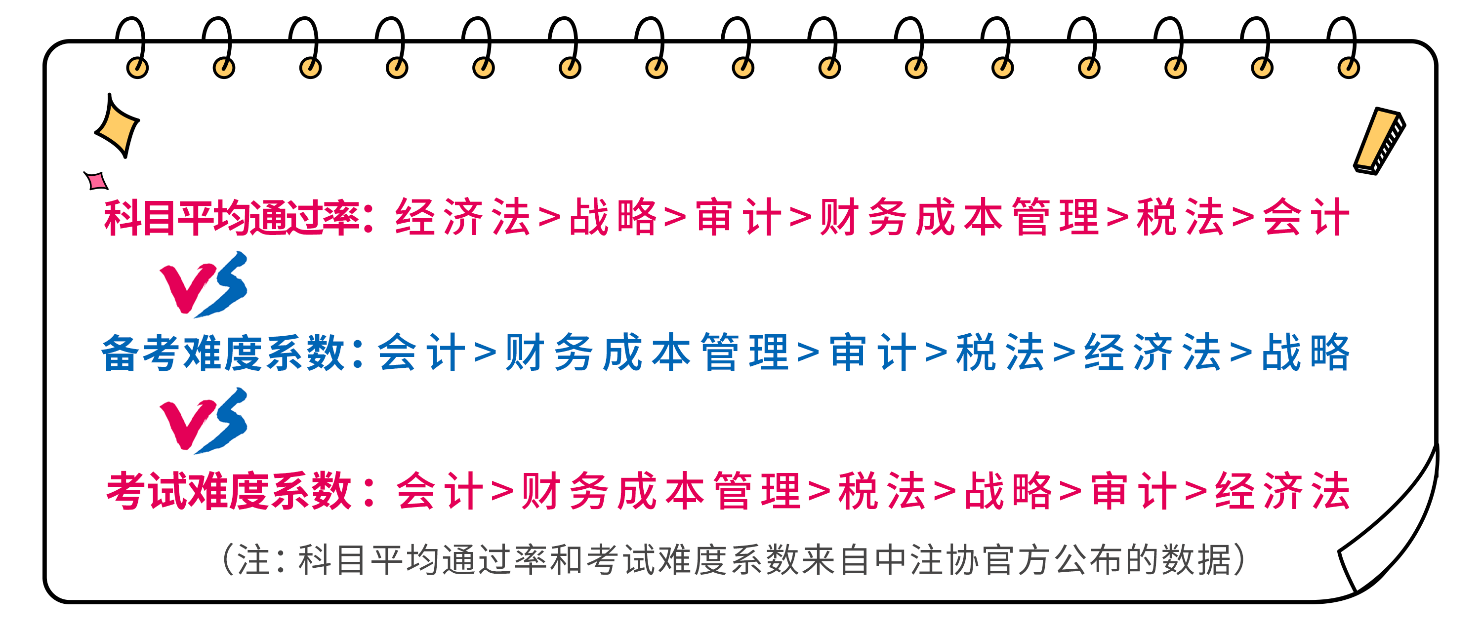 注會(huì)平均通過率、科目學(xué)習(xí)難度和考試難度系數(shù)