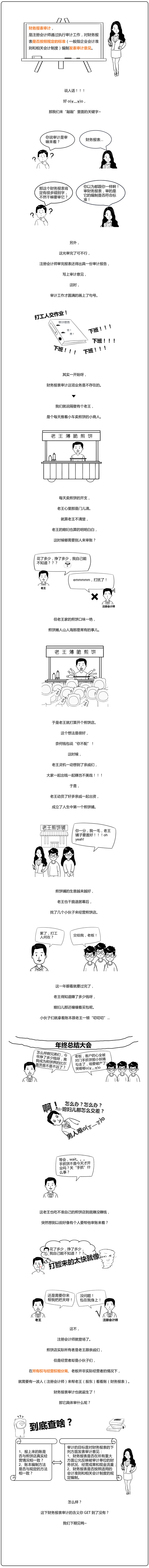 財務(wù)報表審計
