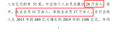 中國注冊會計師協會會員人數