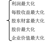 財務(wù)管理的目標(biāo)