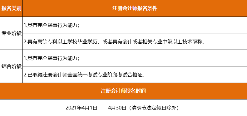 2021年注冊會(huì)計(jì)師報(bào)名條件和時(shí)間