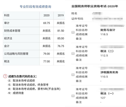 學(xué)員汐晞的注冊(cè)會(huì)計(jì)師稅務(wù)師一備兩考成績(jī)單