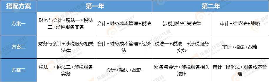 注冊(cè)會(huì)計(jì)師稅務(wù)師一備兩考兩年通關(guān)方案