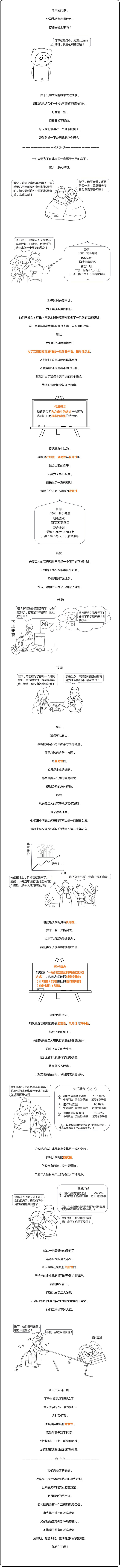 注會(huì)戰(zhàn)略名詞新語—公司戰(zhàn)略