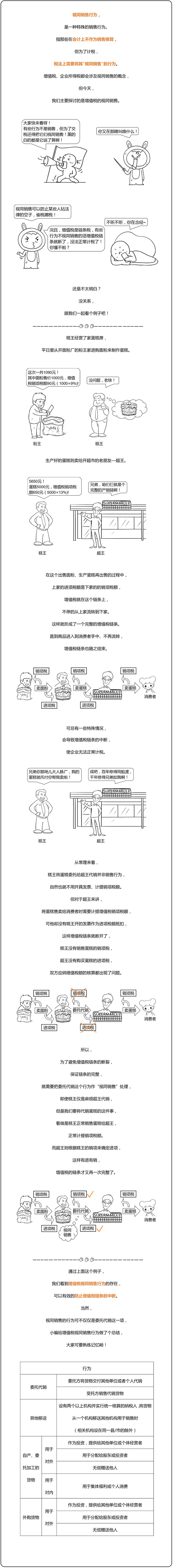 注會(huì)稅法—視同銷售