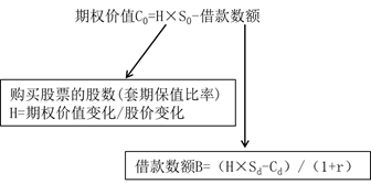 計算公式