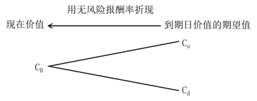 計算思路