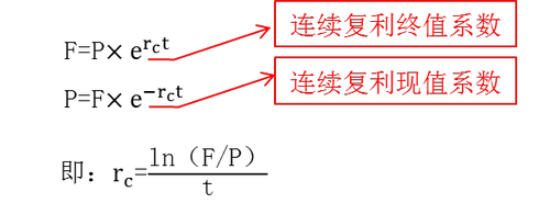 無風險利率的估計
