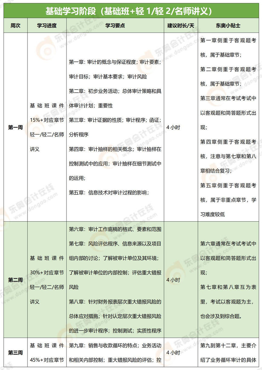 審計(jì)100天學(xué)習(xí)計(jì)劃_00