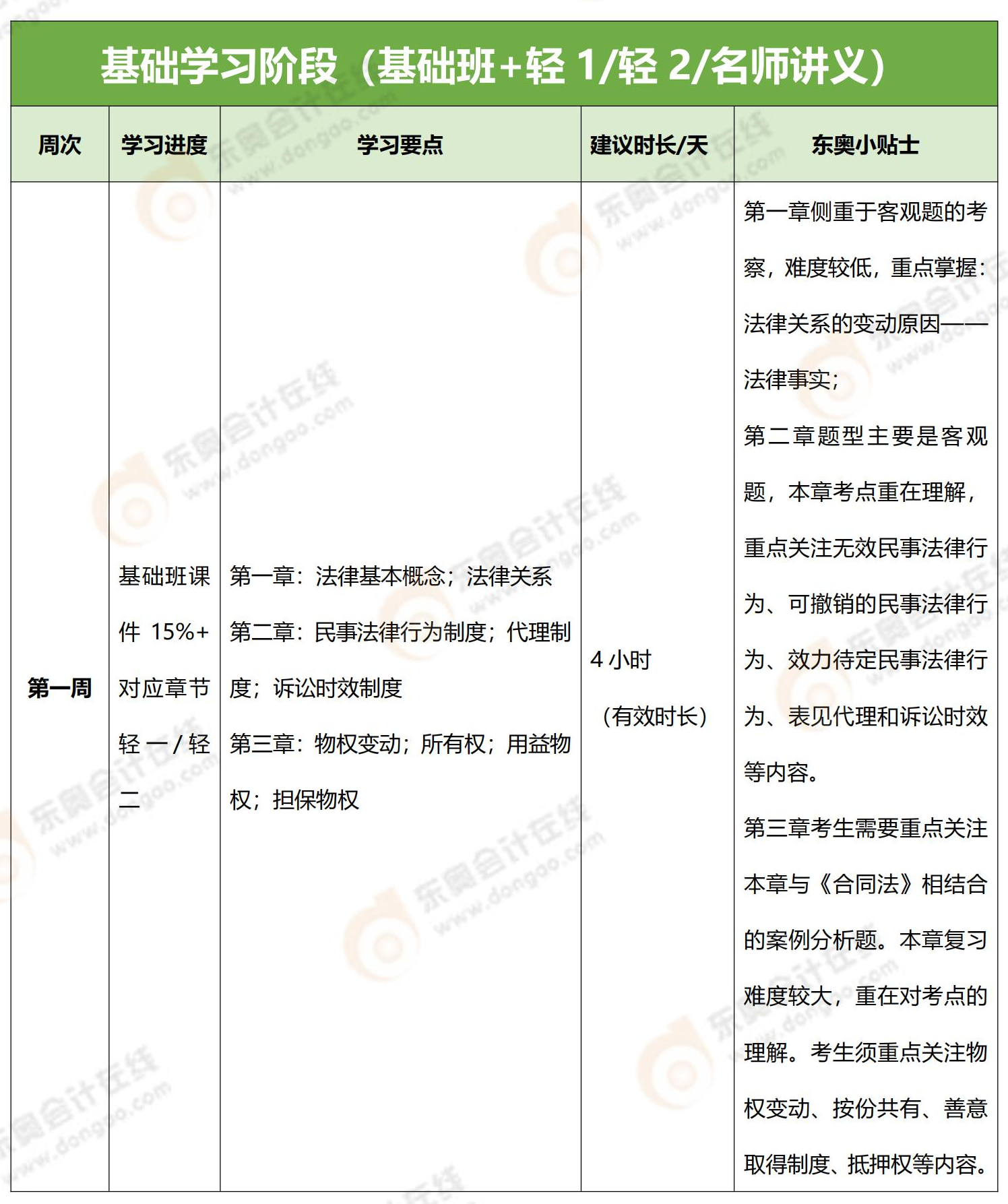 經濟法100天學習計劃_00