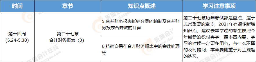 2021年注冊會計師會計學習周計劃