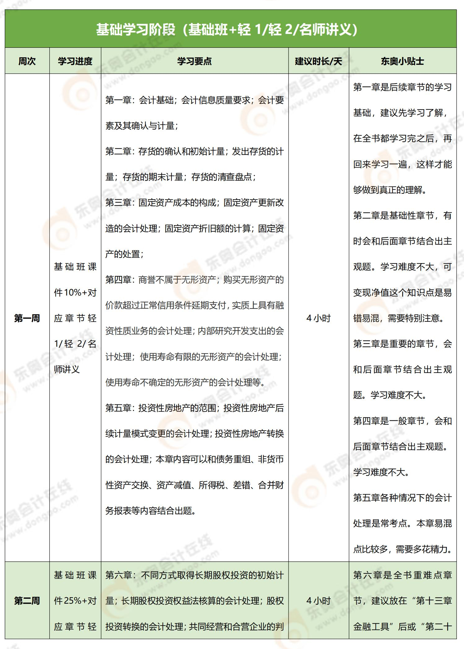 上班族想三個(gè)月考過(guò)注會(huì)？這份注會(huì)備考計(jì)劃請(qǐng)收好！