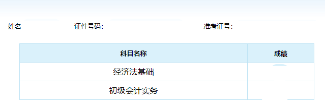 分?jǐn)?shù)