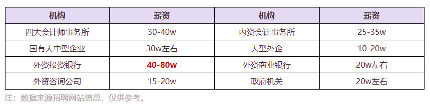 注冊會計師證好考嗎？