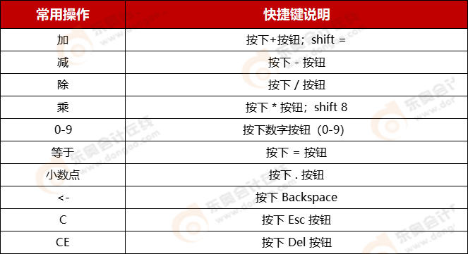 CPA機(jī)考系統(tǒng)計(jì)算器的使用技巧