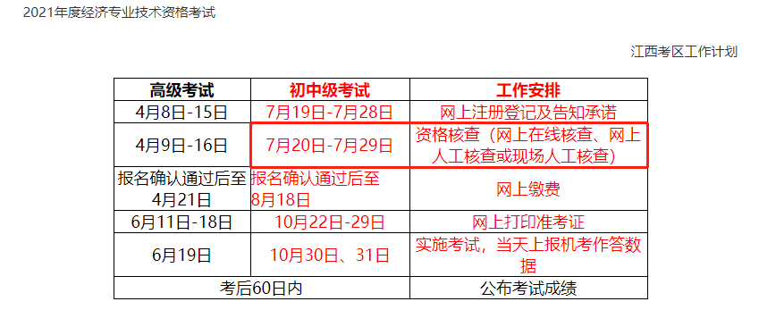江西2021中級(jí)經(jīng)濟(jì)師現(xiàn)場(chǎng)審核時(shí)間
