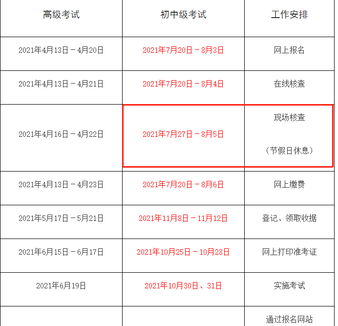 黑龍江2021中級經(jīng)濟(jì)師現(xiàn)場審核時(shí)間