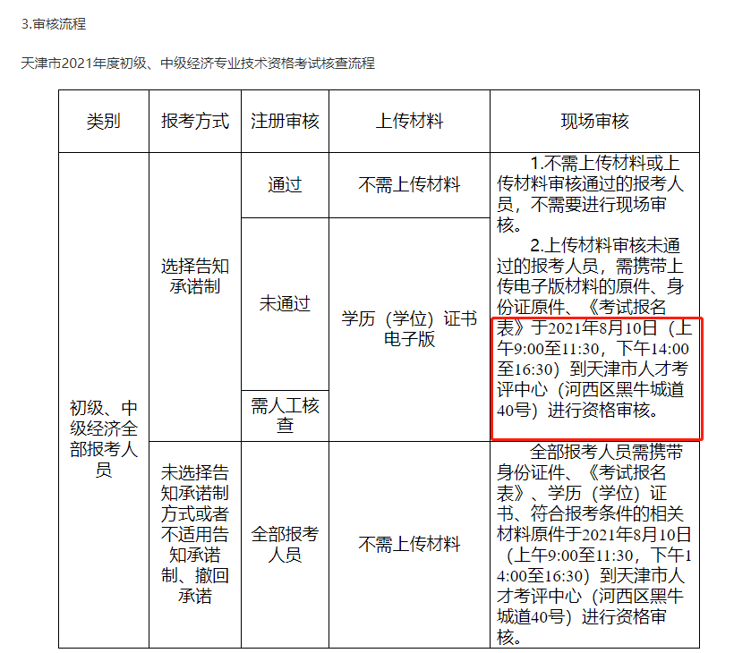 天津2021中級經(jīng)濟(jì)師現(xiàn)場審核相關(guān)信息