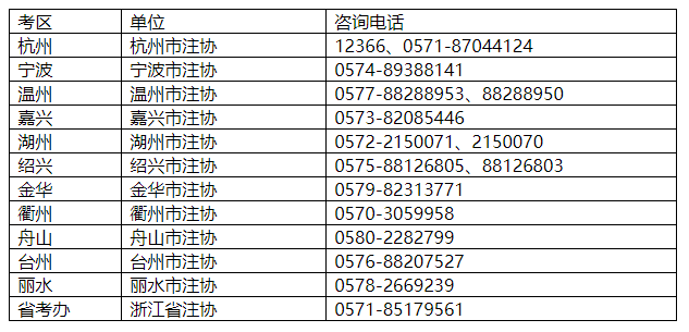 各考區(qū)工作時(shí)間咨詢電話見下表 各考區(qū)工作時(shí)間咨詢電話見下表