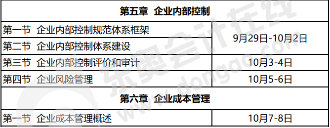 2022年高級會計(jì)實(shí)務(wù)無憂通關(guān)預(yù)習(xí)方案！學(xué)習(xí)先人一步！