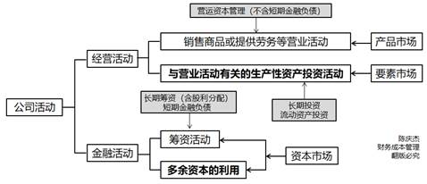 公司活動(dòng)