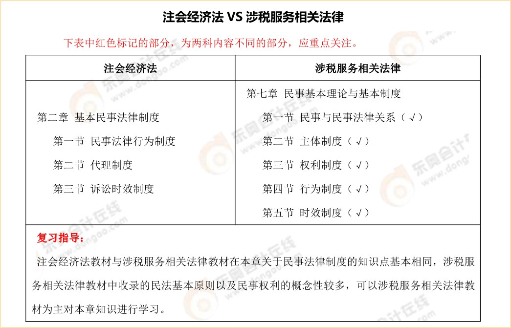 注會《經(jīng)濟法》vs稅務(wù)師《涉稅服務(wù)相關(guān)法律》內(nèi)容對比