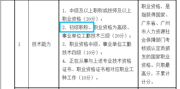 廣州積分制入戶技術(shù)能力要求