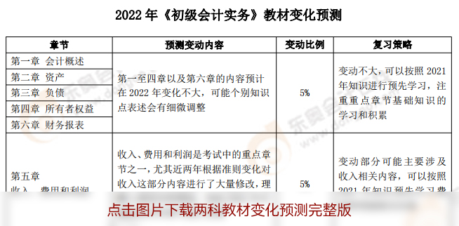 2022年初級會計師教材變化預測效果圖