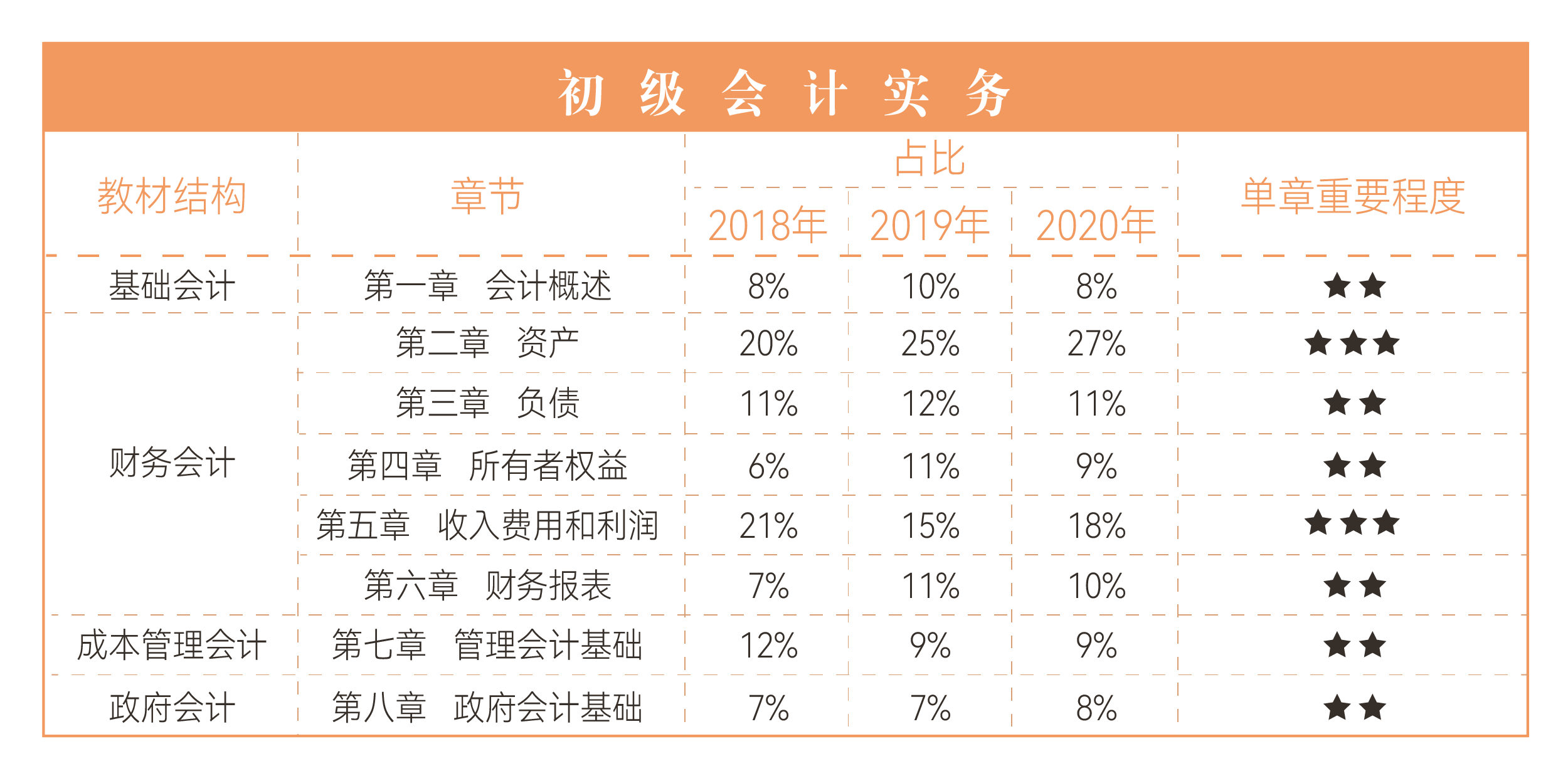 初級(jí)會(huì)計(jì)實(shí)務(wù)