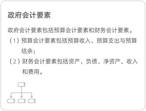 政府會計(jì)要素