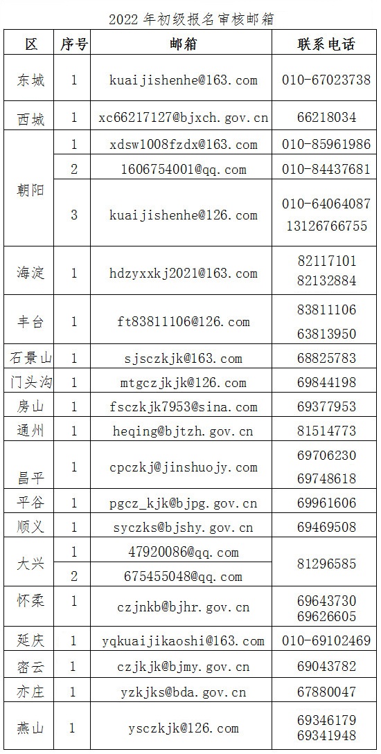 2022年北京市高級會計師考試考務(wù)信息公布