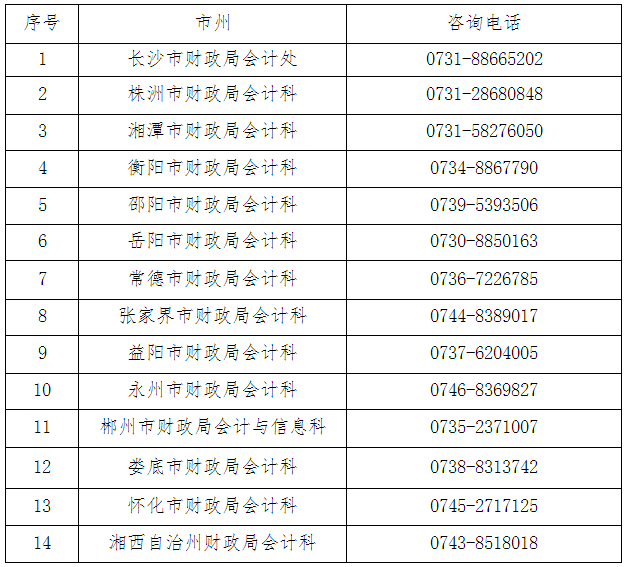 2022年度高級會計湖南考區(qū)考試公告