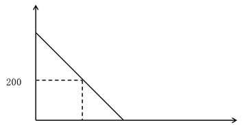 正常情況：往返2天，每天耗用100千克。