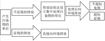 兩個(gè)角度闡述政策