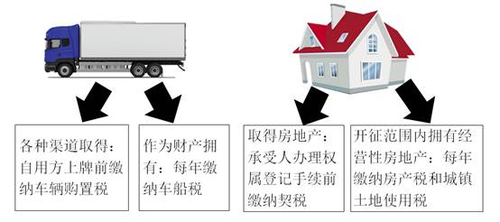 車(chē)船稅法