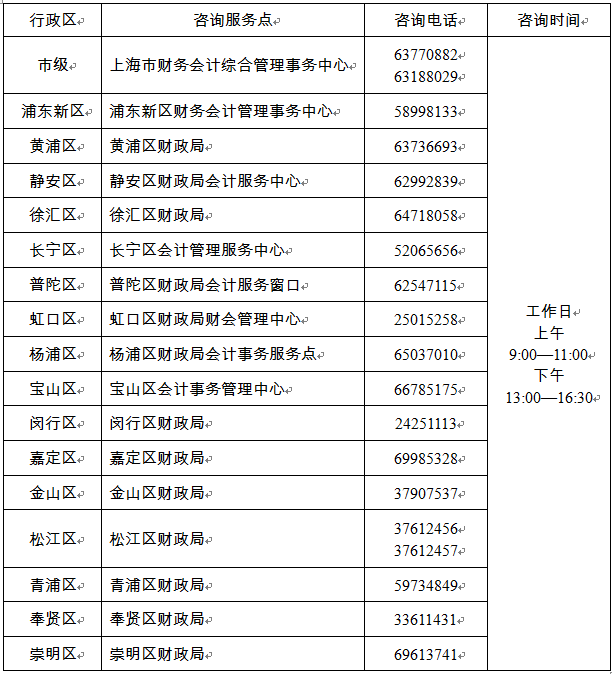 各級(jí)服務(wù)點(diǎn)咨詢電話