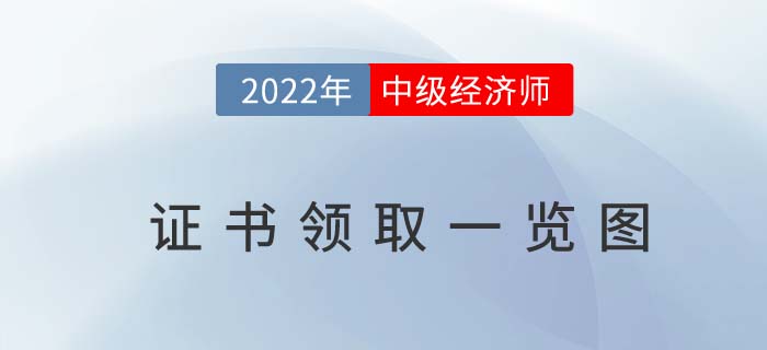 一圖了解21年中級經(jīng)濟師合格證書領(lǐng)取時間線