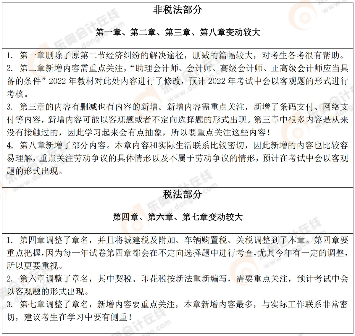 經(jīng)濟(jì)法基礎(chǔ)變動