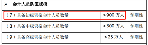 會計人員隊伍規(guī)模