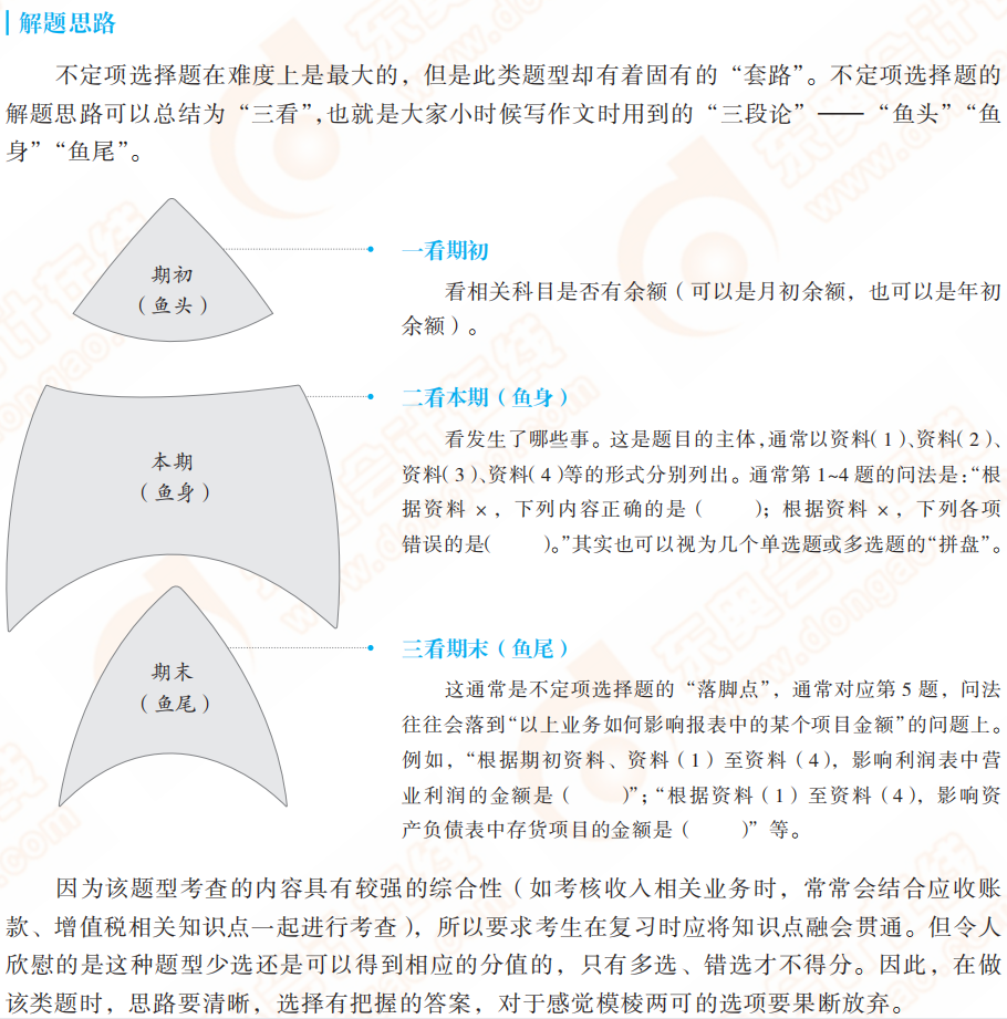 2022初級會(huì)計(jì)實(shí)務(wù)考試題型及考題特點(diǎn)，抓緊來看