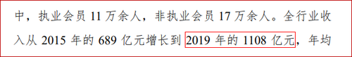 2019年注冊會計師行業(yè)年收入為1108億