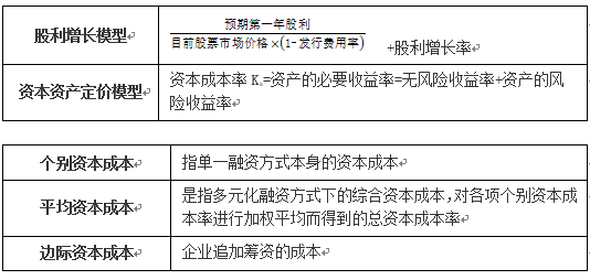 計算股權(quán)資本成本率