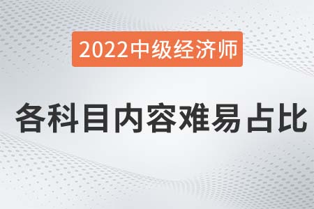 2022年中級(jí)經(jīng)濟(jì)師各科目章節(jié)內(nèi)容重要程度及分值占比匯總