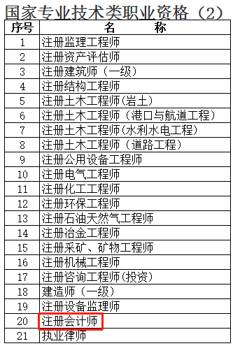 《上海居住證積分高技能人才職業(yè)、工種目錄》