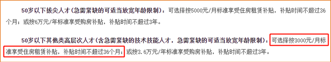 海南注冊會計師可領8000元獎勵