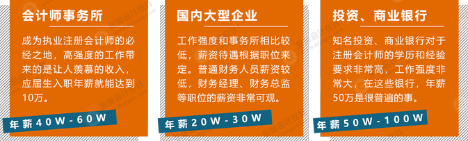 注冊(cè)會(huì)計(jì)師在不同行業(yè)的薪資待遇