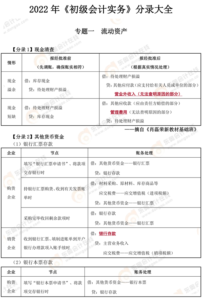 2022年初級(jí)會(huì)計(jì)實(shí)務(wù)分錄大全