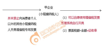 初級會計知識點——增值稅專用發(fā)票與小規(guī)模納稅人