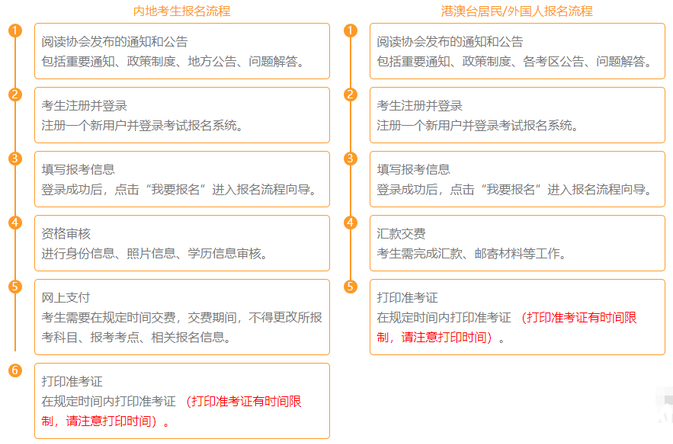2021年注冊(cè)會(huì)計(jì)師考試報(bào)名流程圖