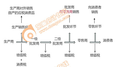 初級(jí)會(huì)計(jì)知識(shí)點(diǎn)